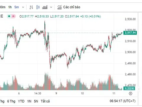 Giá vàng hôm nay 11/9, Bảng giá vàng 9999 Giá vàng SJC PNJ 18K 24K