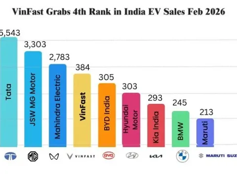 VinFast của ông Phạm Nhật Vượng đang làm ăn thế nào tại thị trường đông dân nhất thế giới?