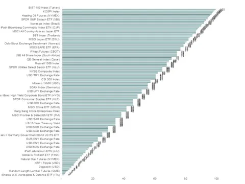 VN-Index lép vế trước vàng: Tín hiệu tạo đáy đang xuất hiện?