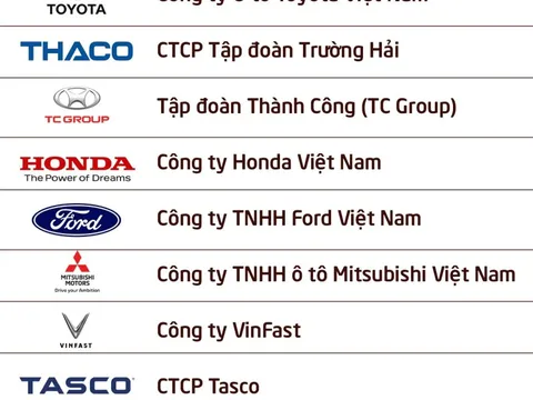 Công bố 10 DN ô tô nộp ngân sách lớn nhất Việt Nam 2026: Ai đã tạo nên gần 94.000 tỷ đồng?