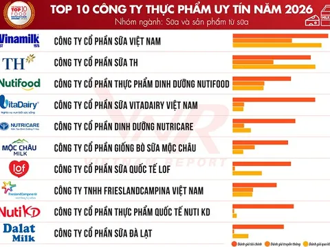 Vietnam Report công bố top 10 công ty uy tín ngành thực phẩm - đồ uống năm 2026