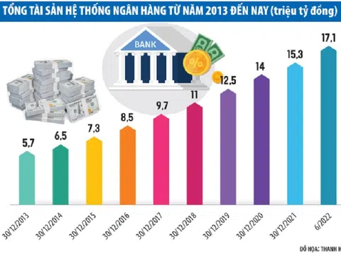 Hệ thống ngân hàng gia tăng khả năng chống chịu