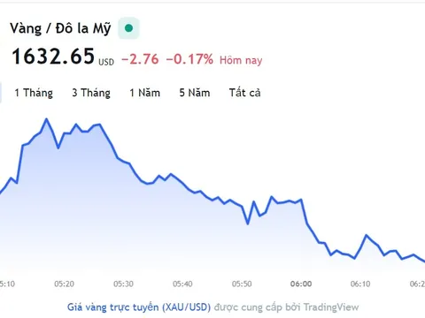 Giá vàng hôm nay 3/11, Bảng giá vàng 9999 Giá vàng SJC PNJ 18K 24K