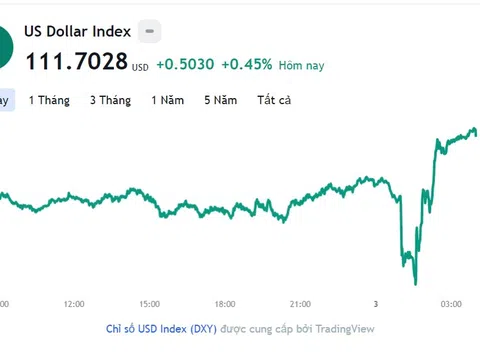 Tỷ giá USD hôm nay 3/11: Cập nhật tỷ giá USD trong nước và quốc tế