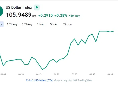 Tỷ giá USD hôm nay 28/11: Cập nhật tỷ giá USD trong nước và quốc tế