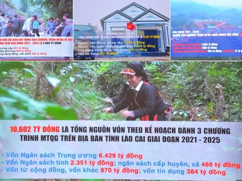 Lào Cai tổng kết thực hiện các chương trình mục tiêu quốc gia giai đoạn 2021 - 2025