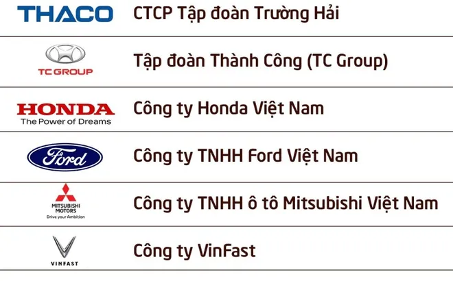Công bố 10 DN ô tô nộp ngân sách lớn nhất Việt Nam 2026: Ai đã tạo nên gần 94.000 tỷ đồng?